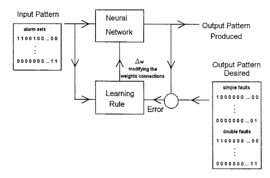 da1995integration